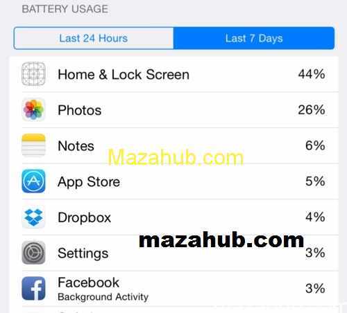 Battery usage function iPHONE