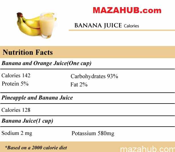 Calories In Banana